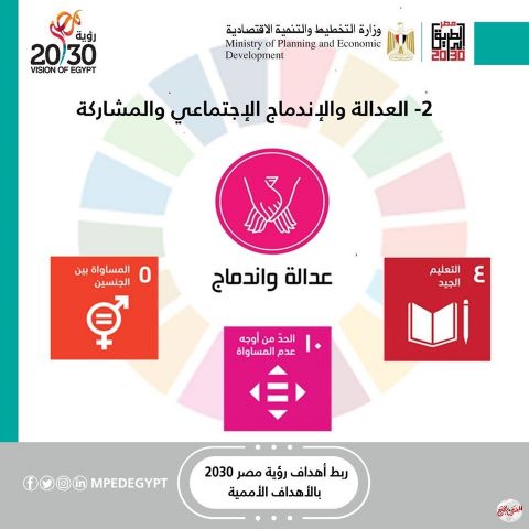 وزارة التخطيط تعلن الملامح الأولية للأجندة الوطنية للتنمية المستدامة؛ رؤية مصر 2030 بعد التحديث