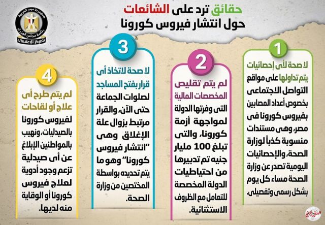 الحكومة  : تنفي ما يتردد من شائعات منها فتح المساجد وارتفاع أسعار الأرز