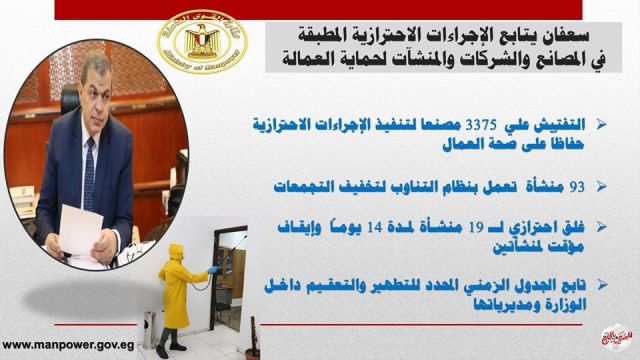 القوى العاملة: التفتيش علي 3375 مصنعا لتنفيذ الإجراءات الاحترازية