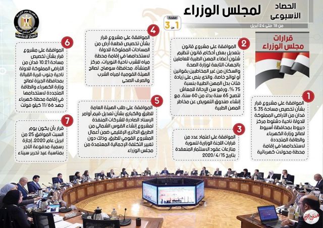  الحصاد الأسبوعي لمجلس الوزراء خلال الفترة من 18 حتى 24 أبريل 2020