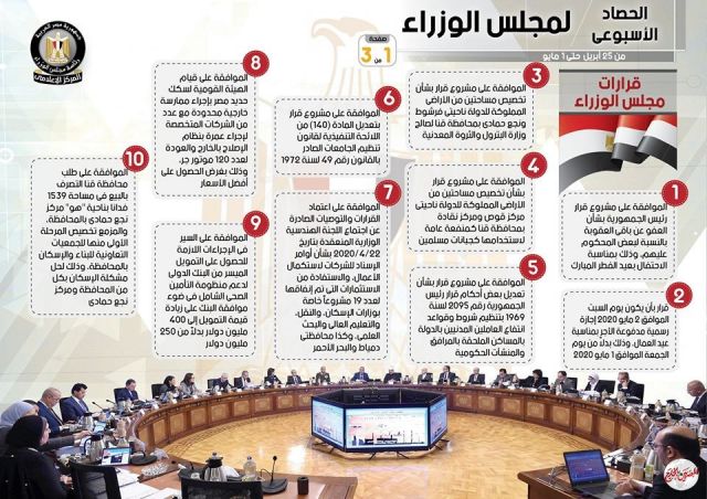 بالإنفو جراف...ننشر الحصاد الأسبوعي لمجلس الوزراء خلال الفترة من 25 أبريل حتى 1 مايو 2020