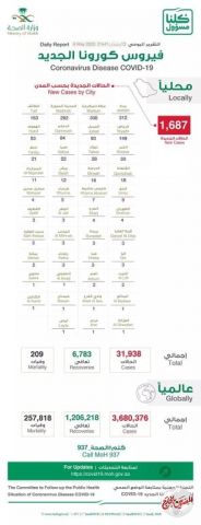 تقرير وزارة الصحة السعودية اليوم