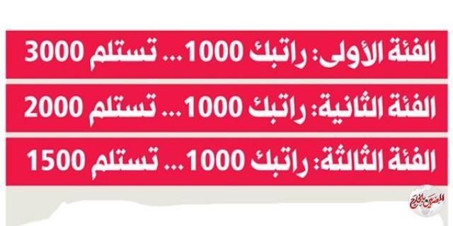 الكويت.. هكذا ستُحتسب مكافآت الصفوف الأمامية