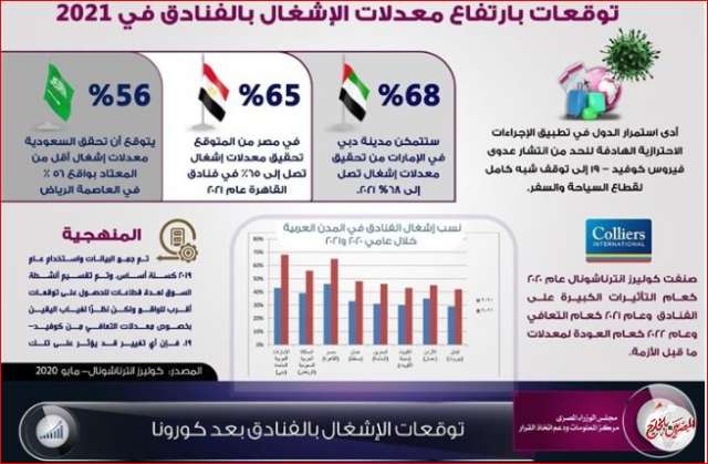 الوزراء: توقعات بارتفاع نسبة إشغالات فنادق القاهرة العام المقبل