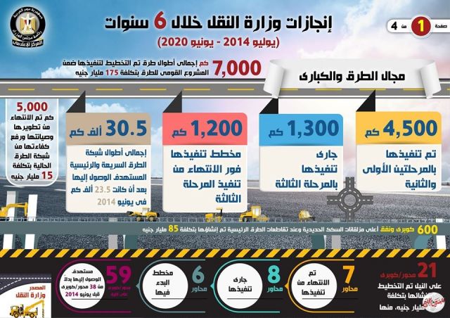 إنجازات قطاع النقل خلال 6 سنوات من يوليو 2014 حتى يونيو 2020