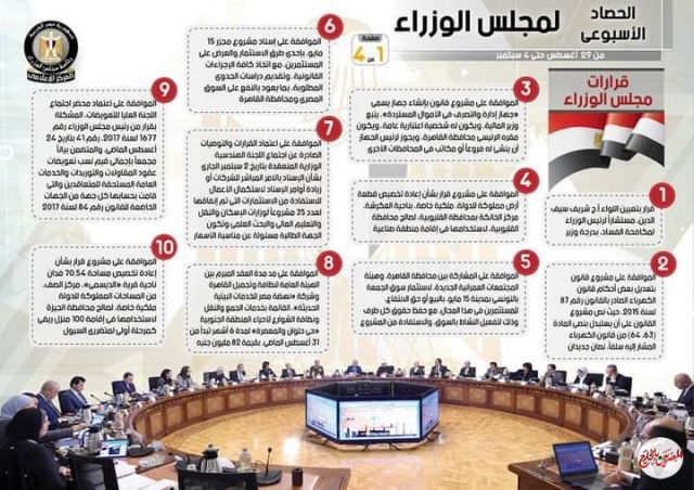 بالإنفو جراف.. الحصاد الأسبوعي لمجلس الوزراء