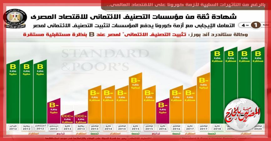  مؤسسات التصنيف الائتماني