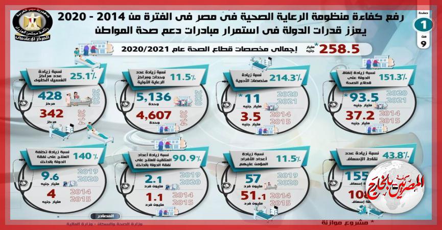 المصريين بالخارج