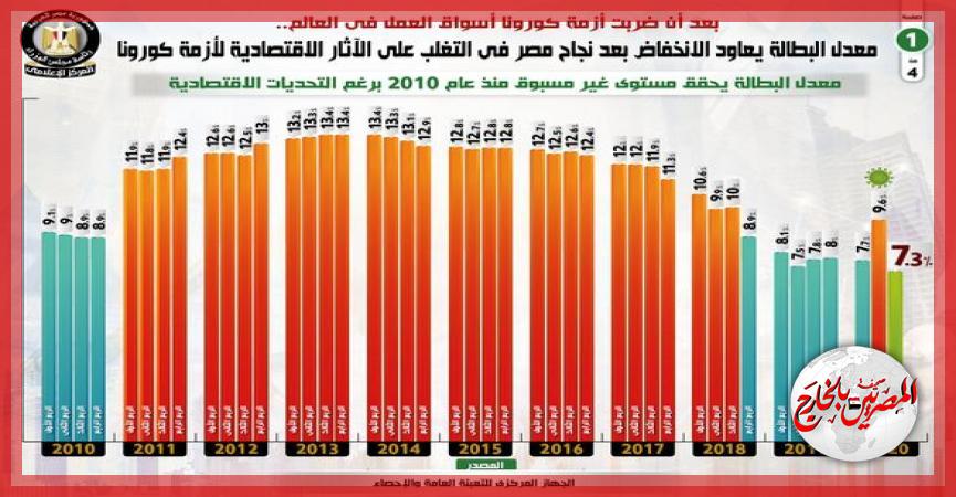المصريين بالخارج