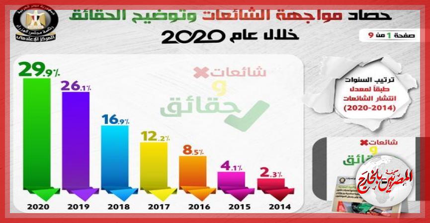 المصريين بالخارج