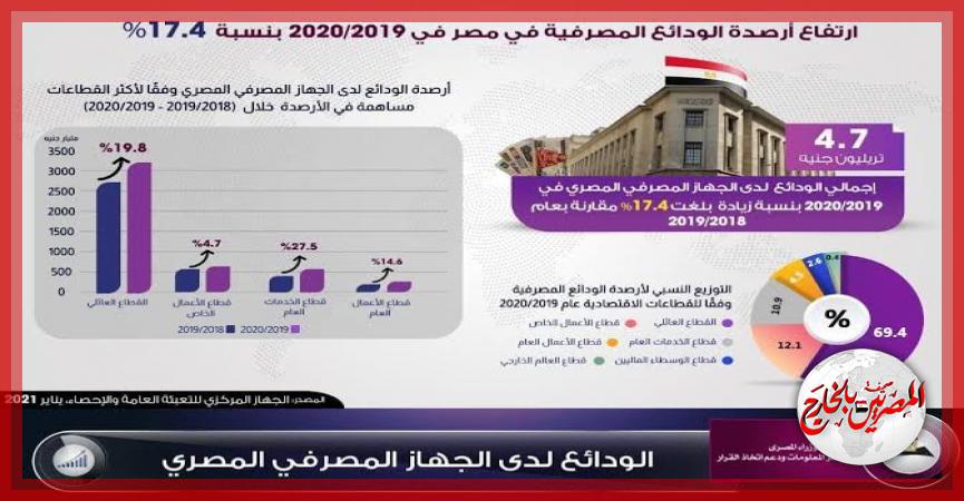 المصريين بالخارج