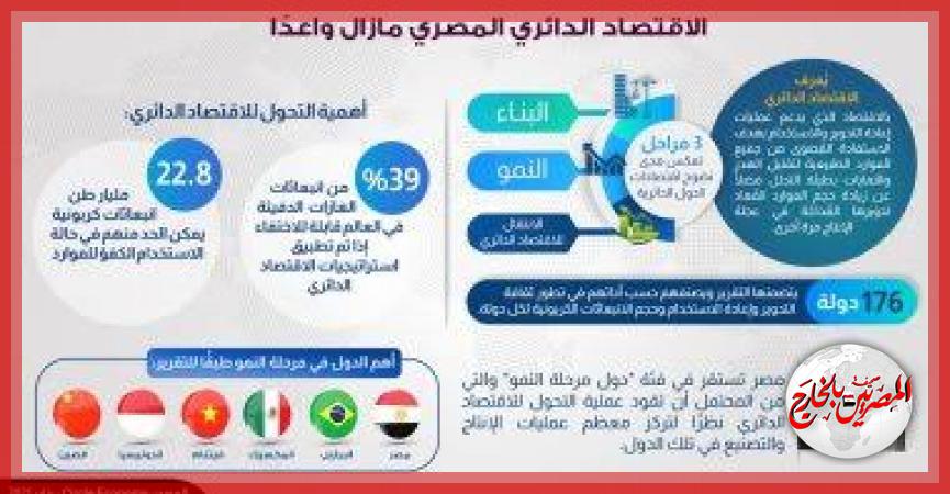 المصريين بالخارج