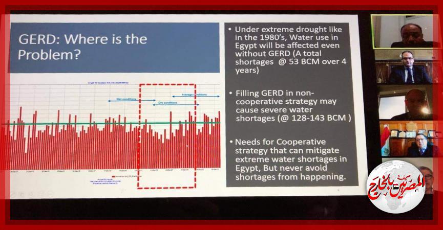 المصريين بالخارج