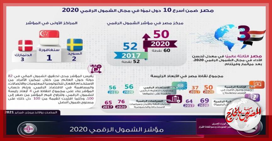 المصريين بالخارج
