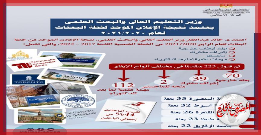 المصريين بالخارج