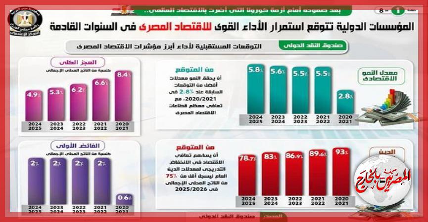 المصريين بالخارج