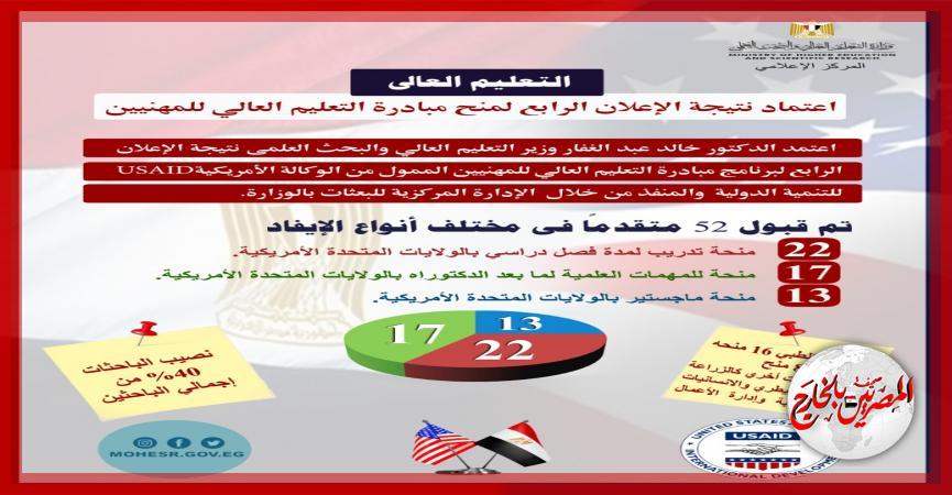 المصريين بالخارج