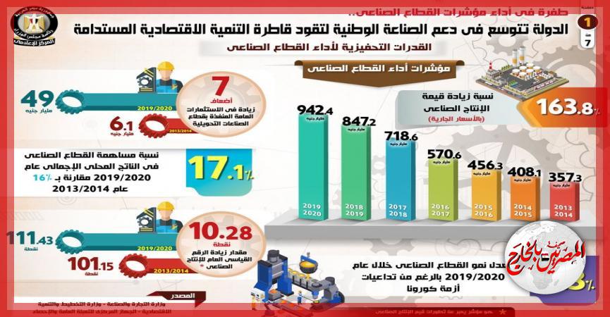 المصريين بالخارج