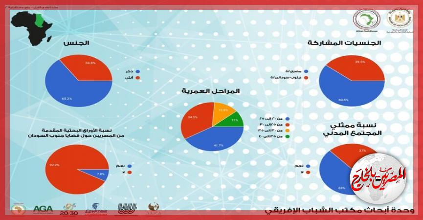المصريين بالخارج