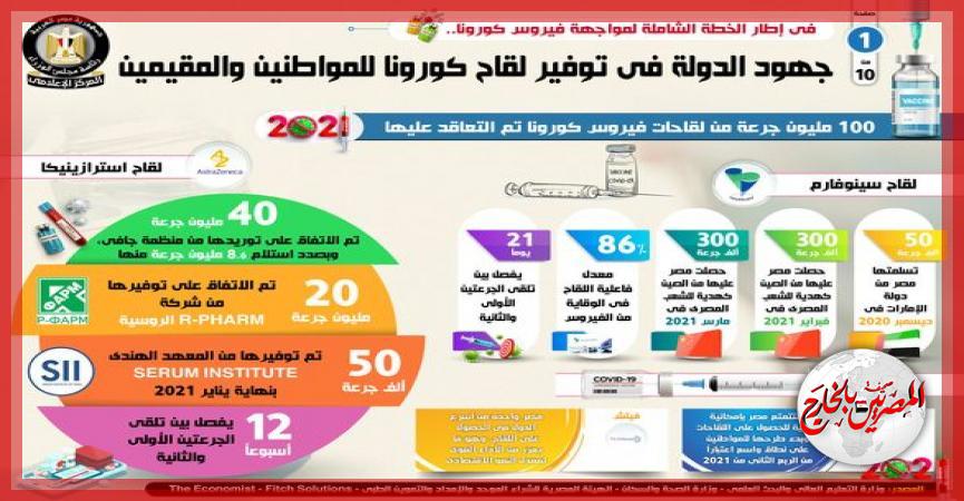 المصريين بالخارج