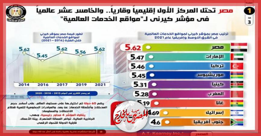 المصريين بالخارج