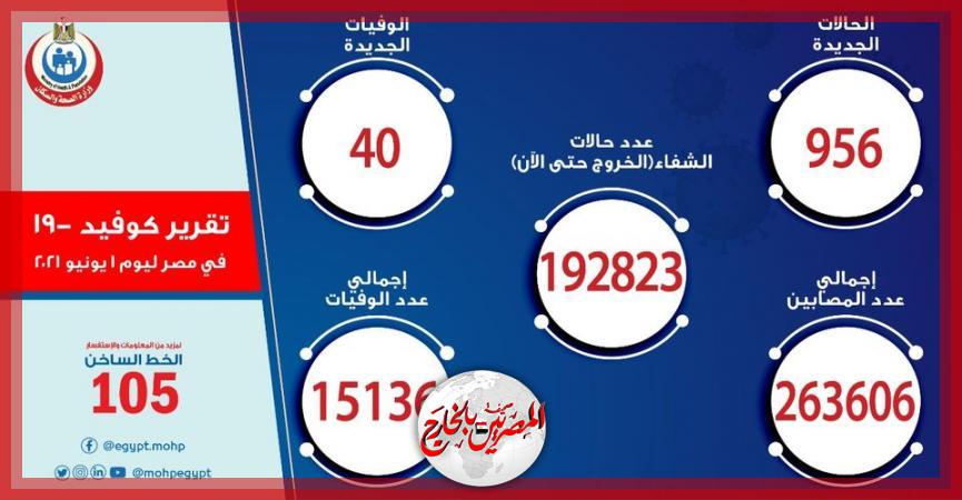 المصريين بالخارج