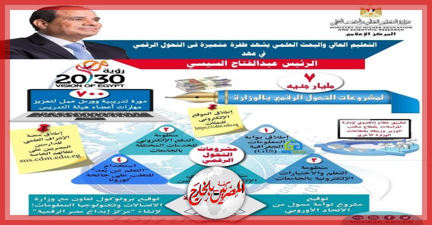 المصريين بالخارج