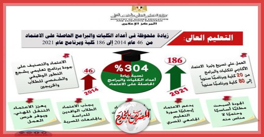 المصريين بالخارج