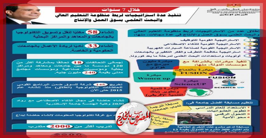 المصريين بالخارج