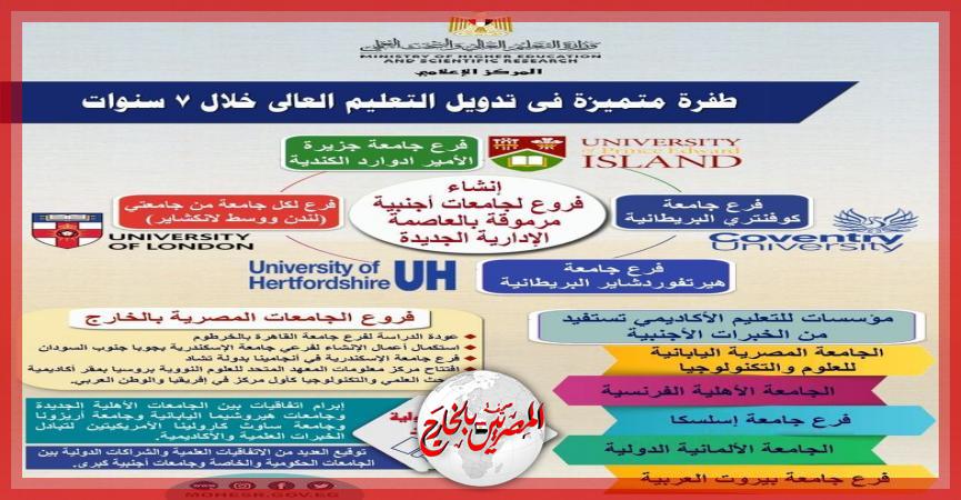 المصريين بالخارج