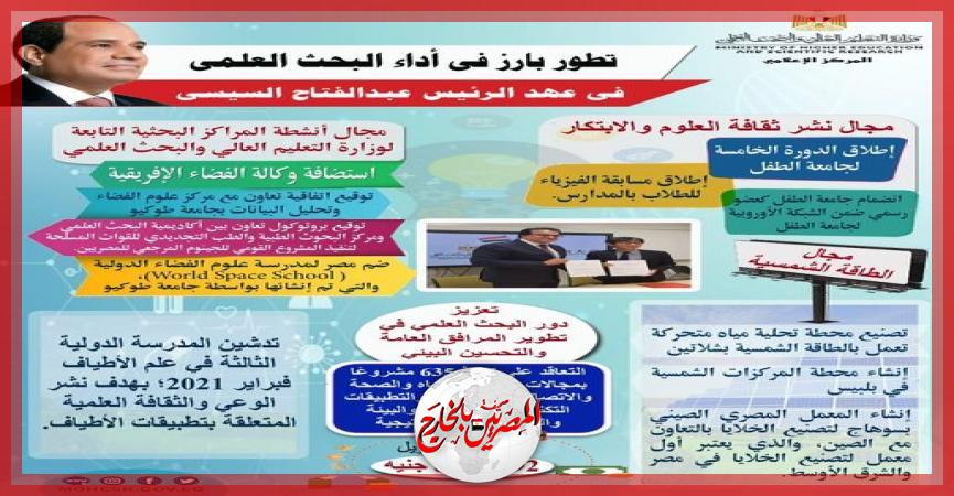 المصريين بالخارج