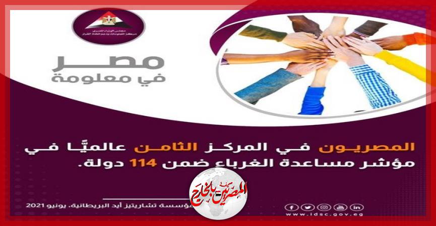 المصريين بالخارج