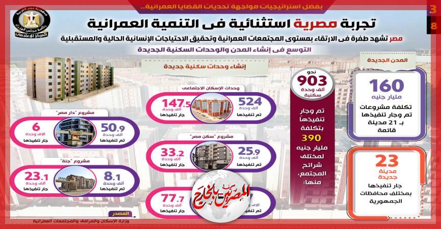 المصريين بالخارج