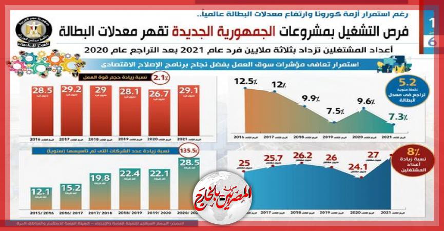 المصريين بالخارج