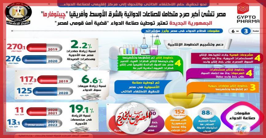 المصريين بالخارج