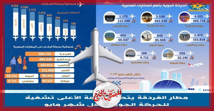 المصريين بالخارج