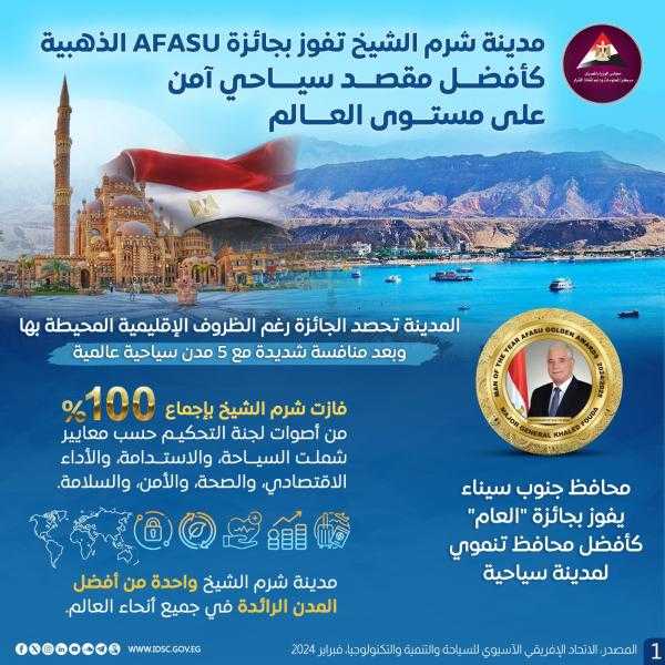 رئيس الوزراء يُثمّـن فوز مدينة شرم الشيخ بجائزة أفضل وجهة سياحية آمنة للزيارة في العالم