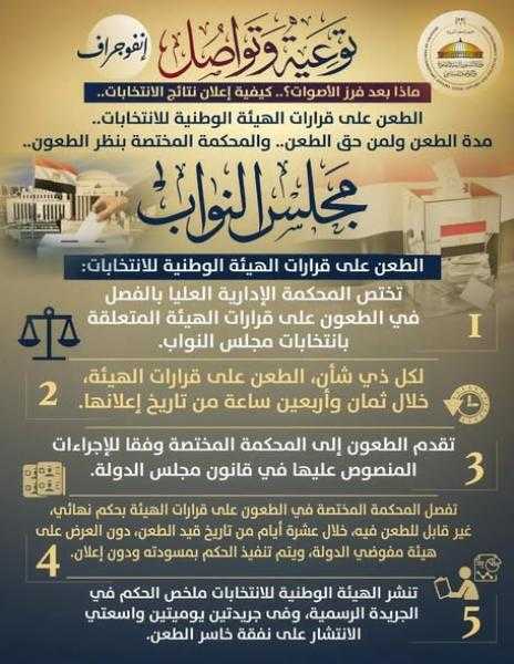 ”الشؤون النيابية” تواصل تقديم معلومات للتوعية وإجابات على استفسارات المواطنين حول الانتخابات البرلمانية