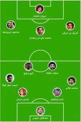 تشكيل الأهلي الرسمي لمواجهة شبيبة القبائل الجزائري