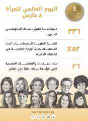 الخارجية: 336 دبلوماسية تعمل بالسلك الدبلوماسي المصري و26 سفارة تترأسها سيدات حول العالم