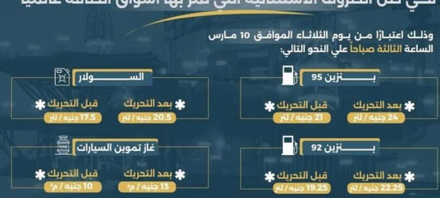 الحكومة: إجراءات ضرورية لإدارة تداعيات ارتفاع أسعار الطاقة عالميًا وضمان استقرار الأسواق المحلية