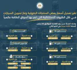 الحكومة: إجراءات ضرورية لإدارة تداعيات ارتفاع أسعار الطاقة عالميًا وضمان استقرار الأسواق المحلية
