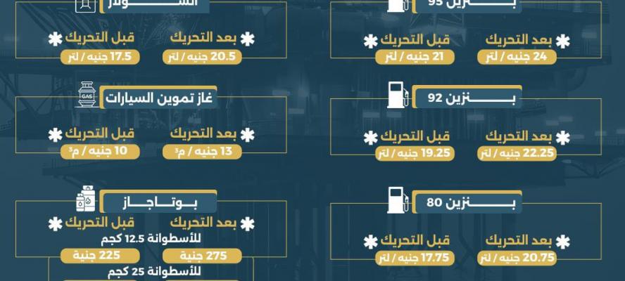 رسميًا.. تعديل أسعار البنزين والسولار