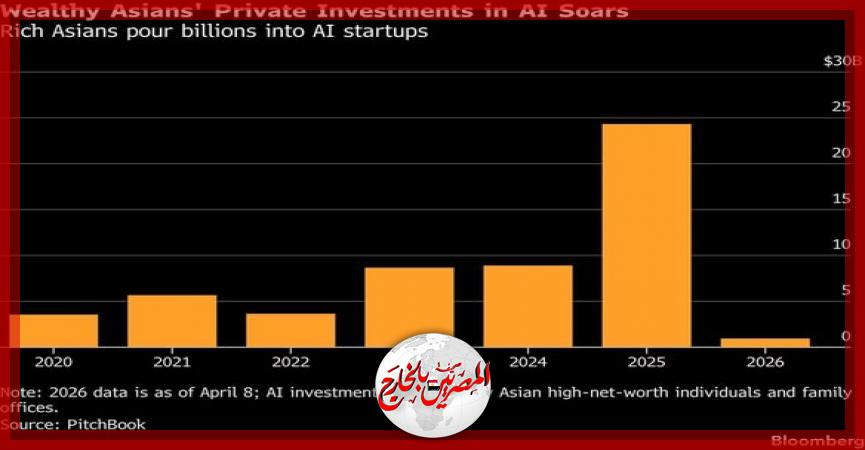 المصريين بالخارج
