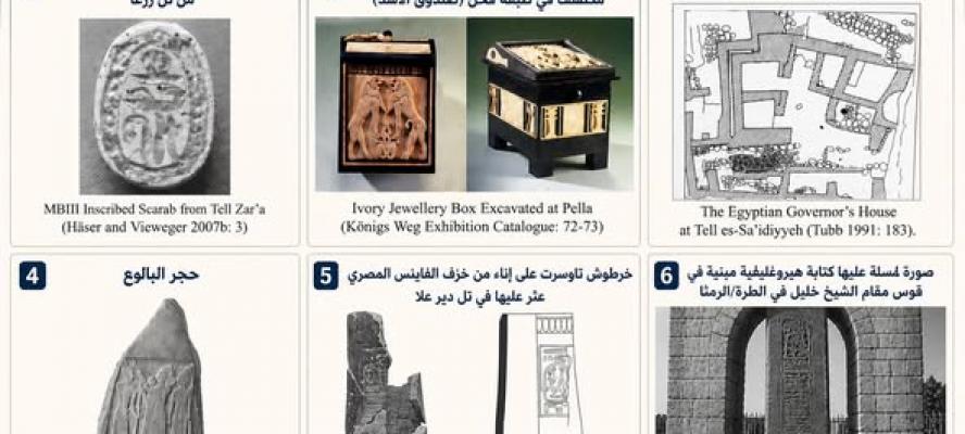 عالم آثار أردني يكشف عن شواهد أثرية تؤكد عمق التفاعل الحضاري بين مصر و #الأردن قديما