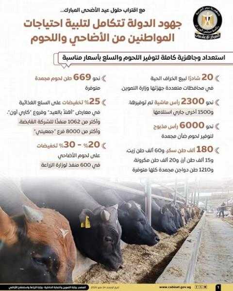 الدولة تكثف جهودها لتوفير الأضاحي واللحوم بأسعار مناسبة استعدادًا لعيد الأضحى