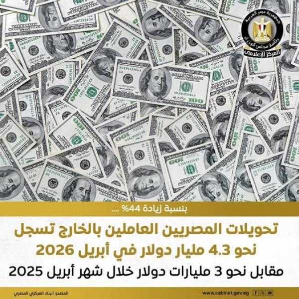 تحويلات العاملين بالخارج تتسجل أداءً قويًا خلال السنة المالية 2026/2025