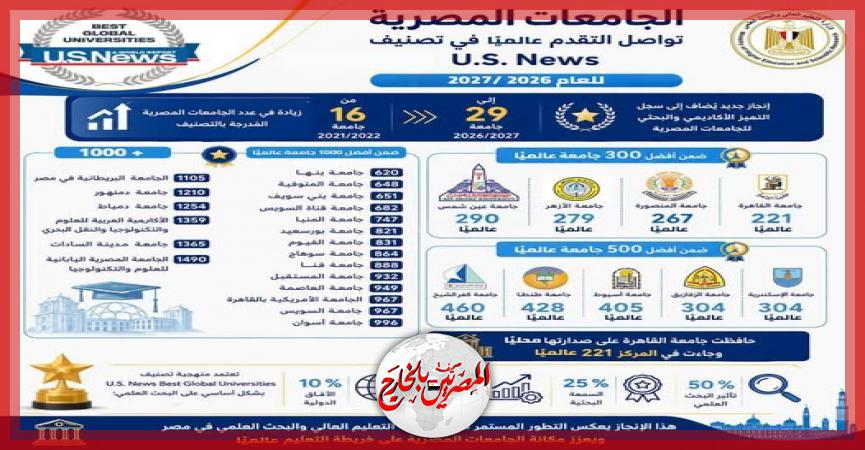المصريين بالخارج
