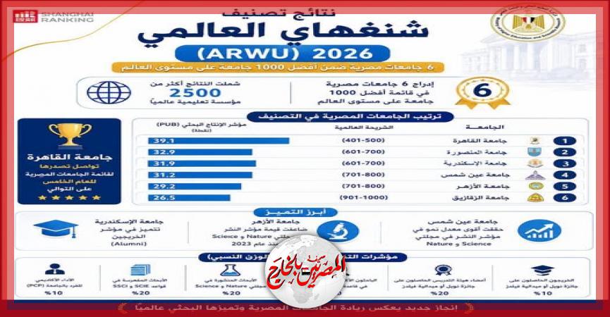 المصريين بالخارج