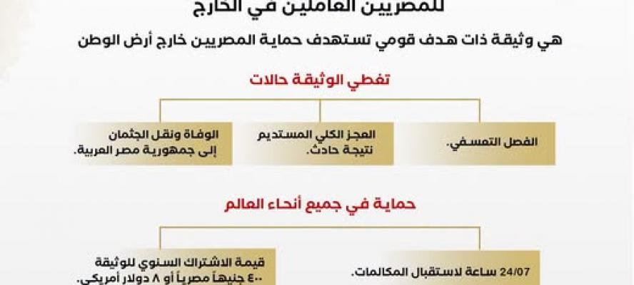 مظلة تأمينية جديدة لتعويض المصريين بالخارج عند الوفاة والفصل التعسفي والترحيل